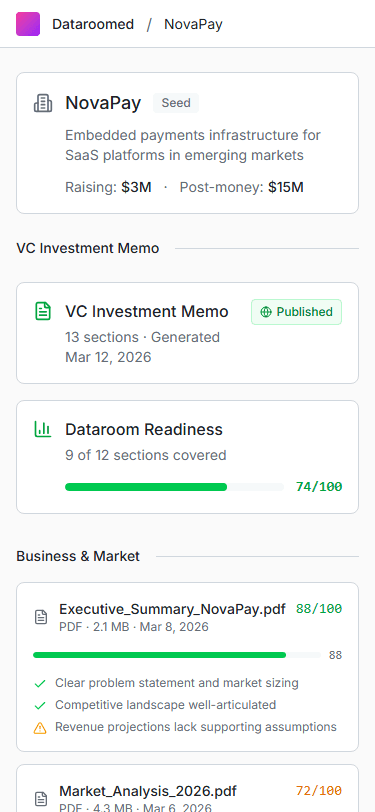 Dataroom mobile view