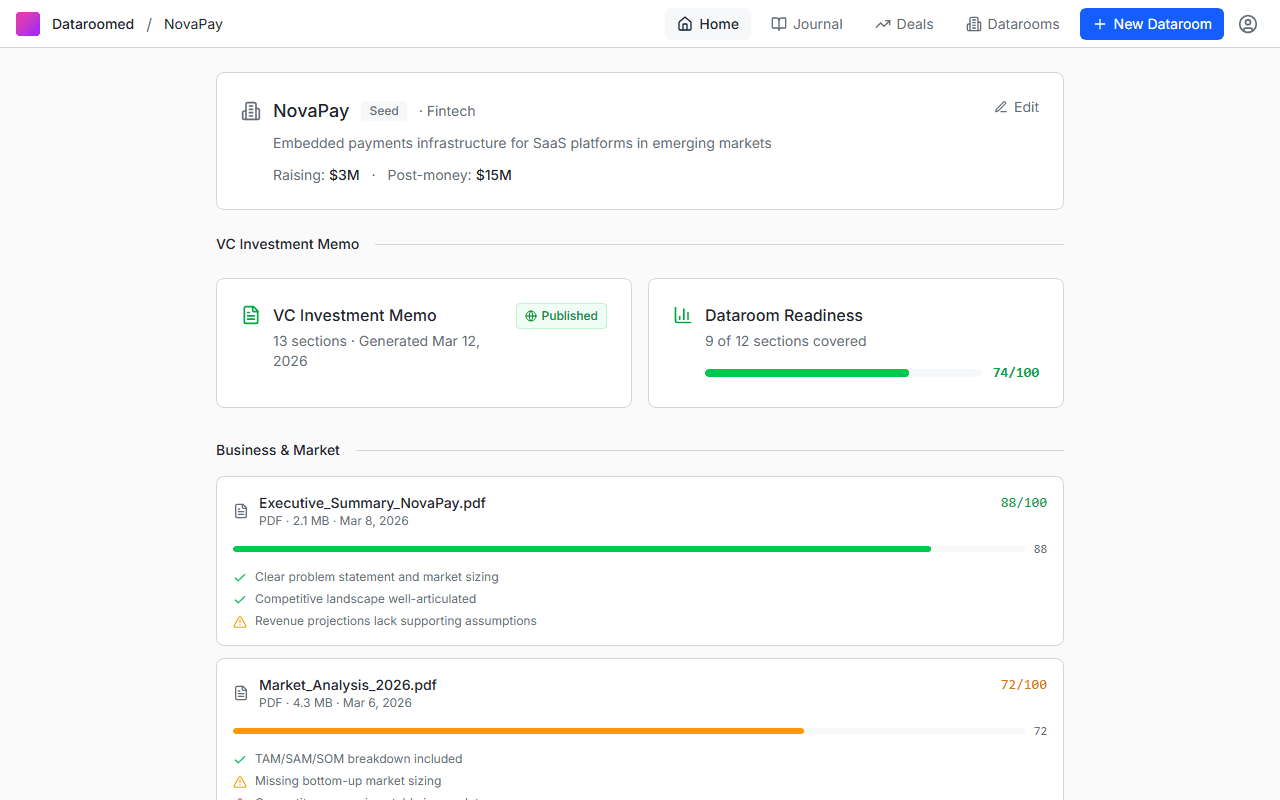 Dataroom overview showing structured evidence across document groups with AI scoring