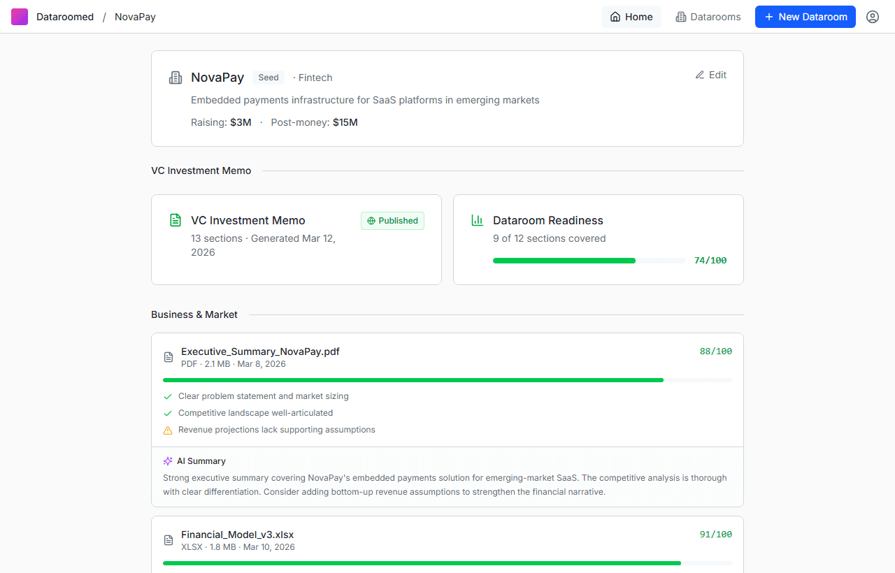 Founder dashboard with document scoring, AI feedback, and VC memo status