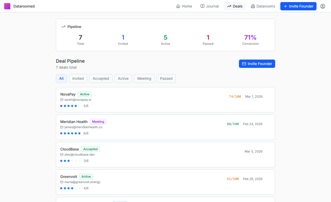 Investor deal pipeline with scored memos, status badges, and deal flow tracking